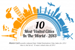 Top 10 cidades mais visitadas do mundo 2013