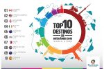 World Study lança Mapa do intercâmbio com Top 10 destinos 2018