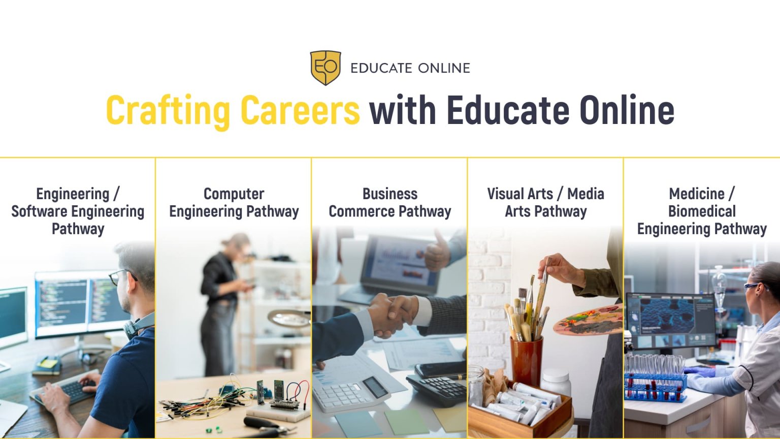 Criando carreiras com Educate Online: Pacotes de Pathways personalizados – de Engineering a Media Arts